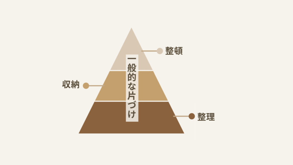 片づけの意味